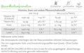 Chlorella Pyrenoidosa Bio - Presslinge (420 Stk.) - Der Klosterladen - Gut Saunstorf